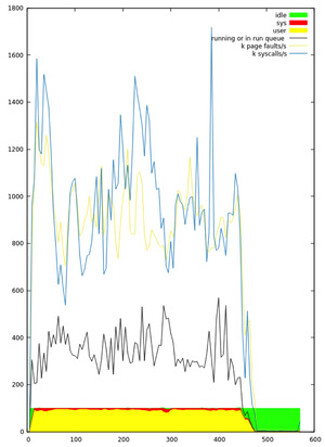 flamegraph18 4